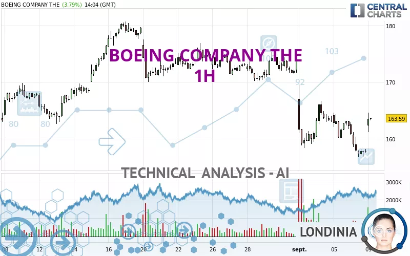 BOEING COMPANY THE - 1H