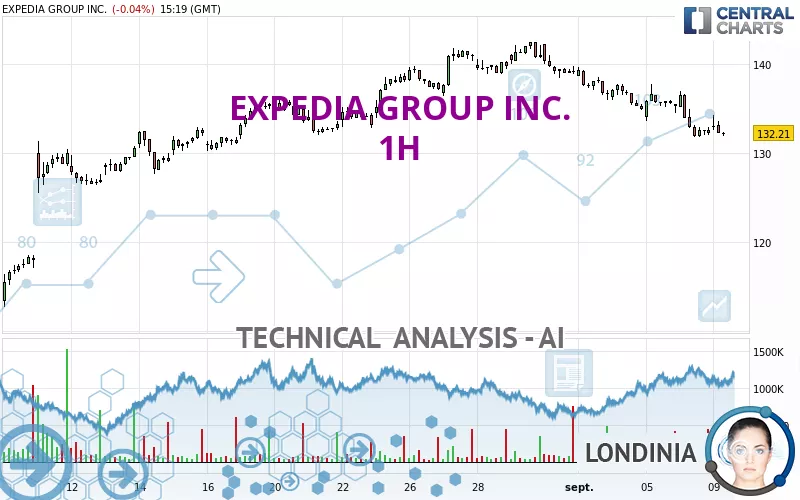 EXPEDIA GROUP INC. - 1H