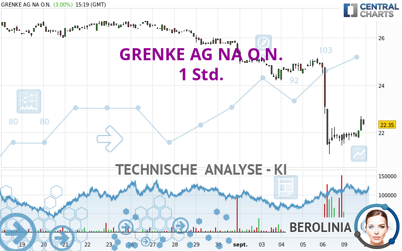 GRENKE AG NA O.N. - 1 Std.