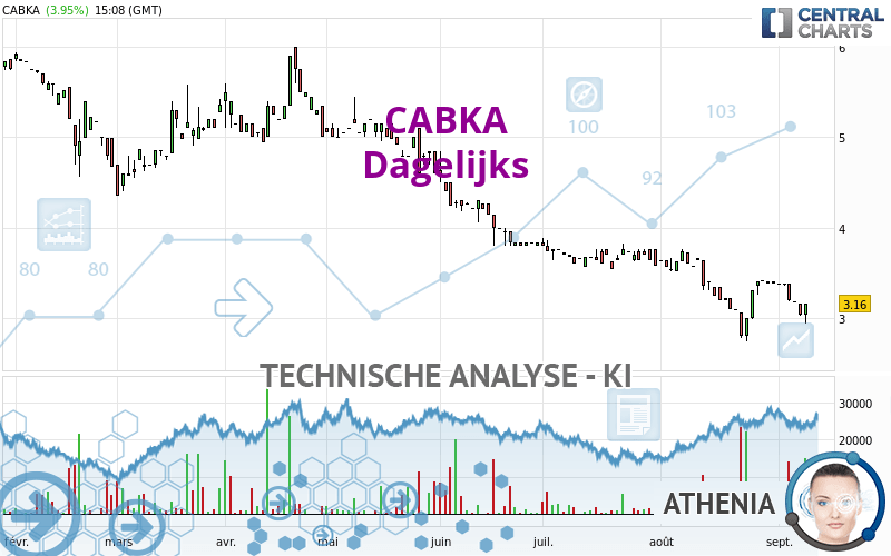 CABKA - Journalier