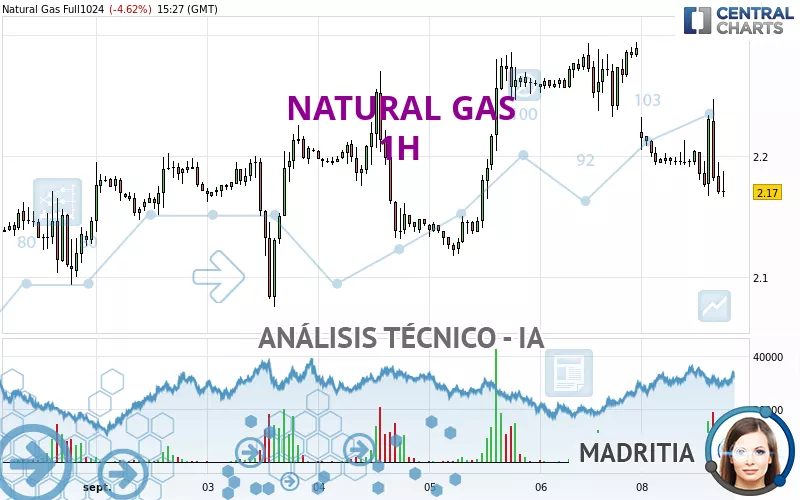 NATURAL GAS - 1H