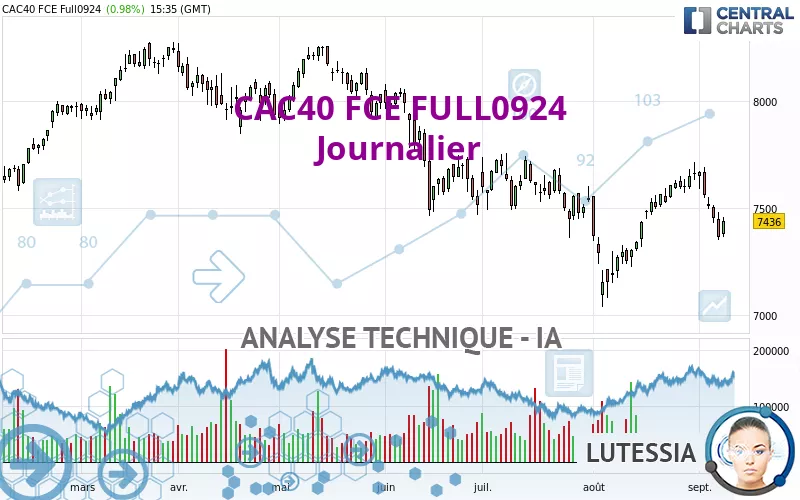 CAC40 FCE FULL0125 - Daily