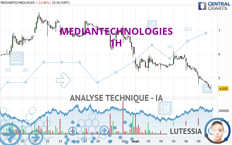 MEDIANTECHNOLOGIES - 1H