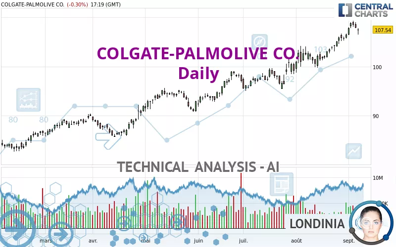 COLGATE-PALMOLIVE CO. - Daily