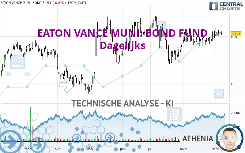 EATON VANCE MUNI. BOND FUND - Dagelijks