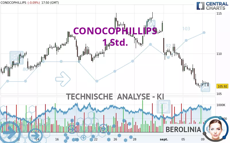 CONOCOPHILLIPS - 1 Std.