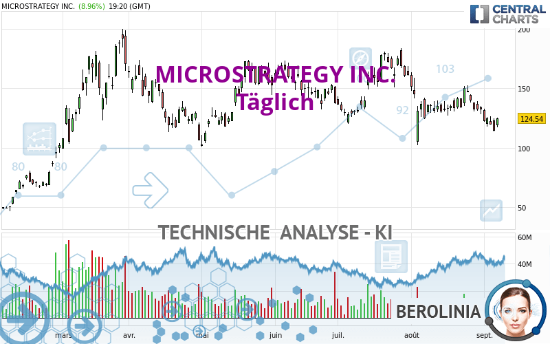 MICROSTRATEGY INC. - Journalier