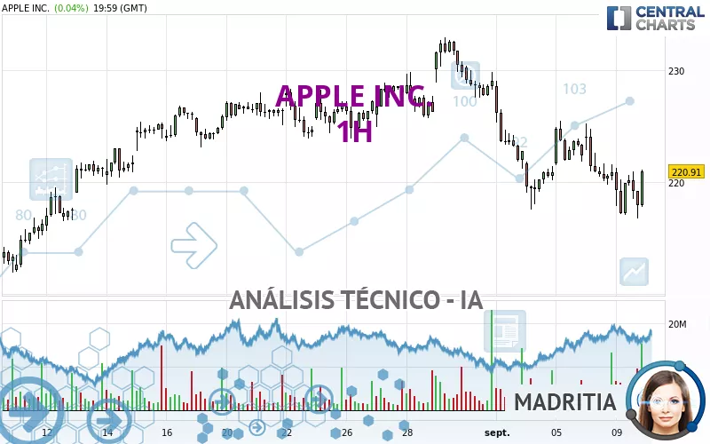 APPLE INC. - 1 uur