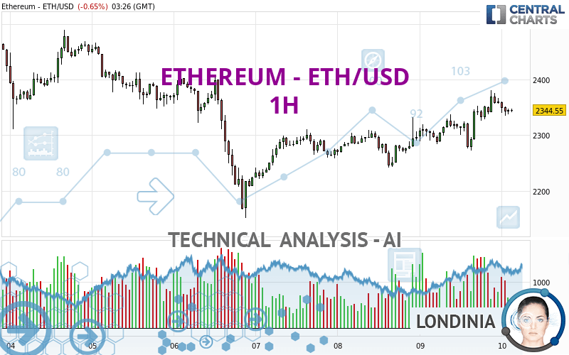 ETHEREUM - ETH/USD - 1H