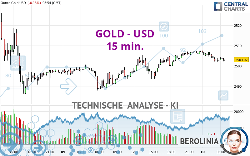 GOLD - USD - 15 min.