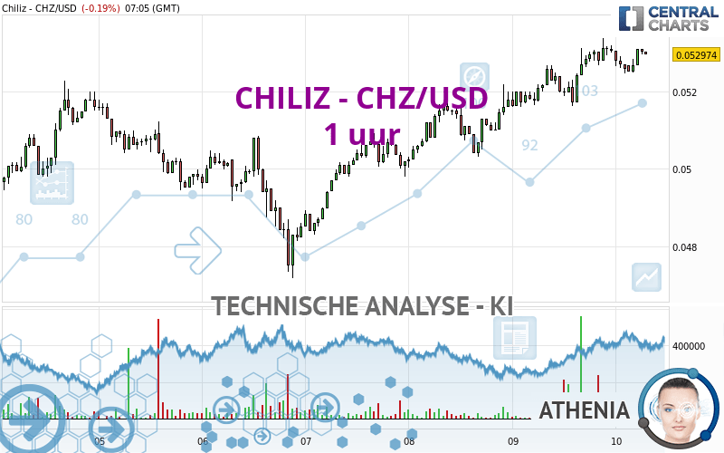 CHILIZ - CHZ/USD - 1H