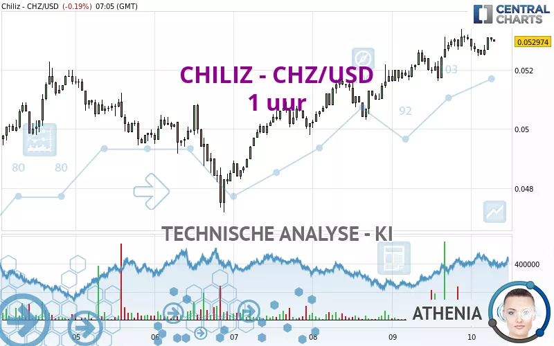 CHILIZ - CHZ/USD - 1 uur