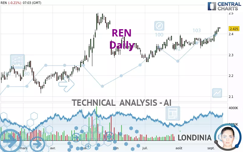 REN - Daily