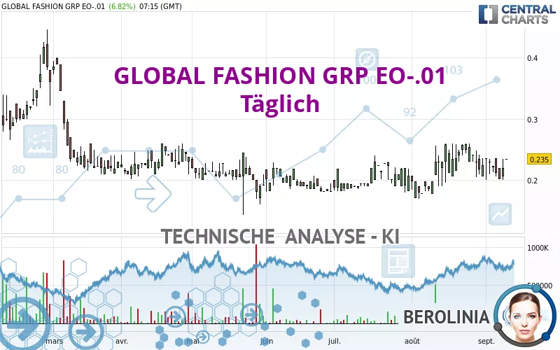 GLOBAL FASHION GRP EO-.01 - Täglich