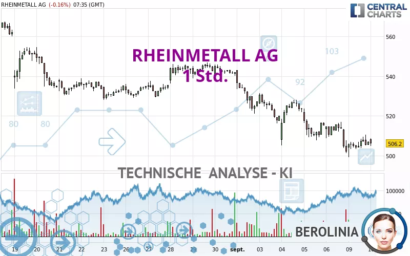 RHEINMETALL AG - 1 Std.