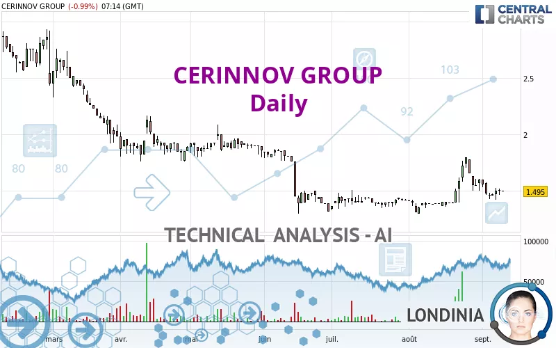 CERINNOV GROUP - Täglich