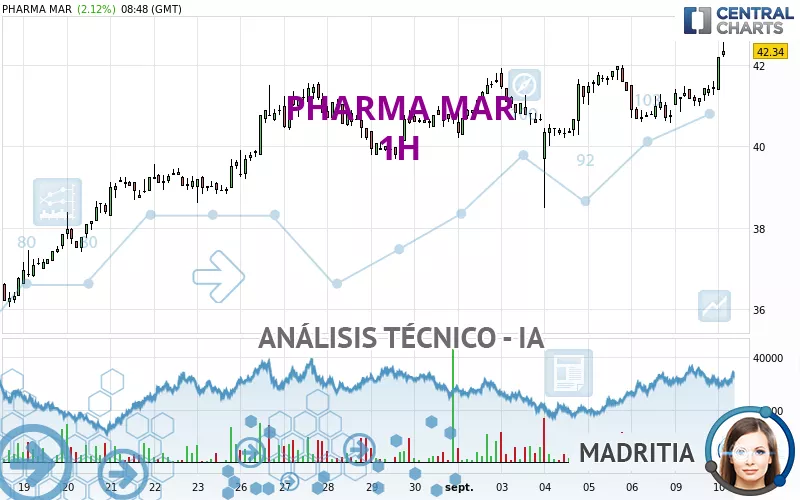 PHARMA MAR - 1H