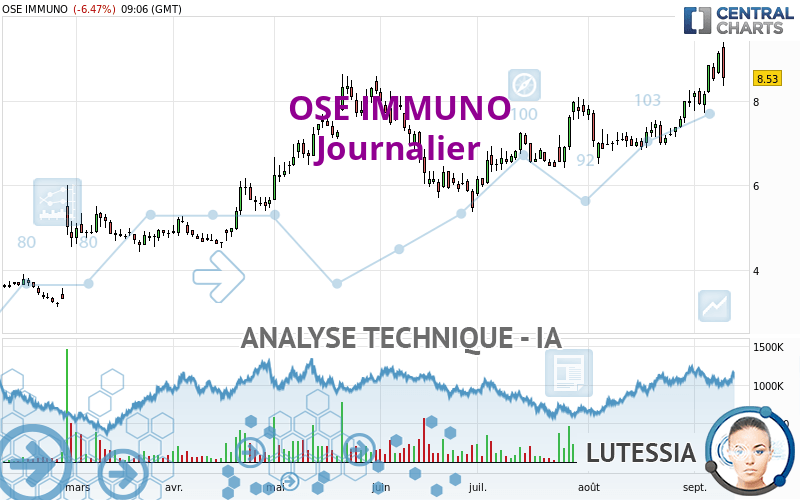 OSE IMMUNO - Journalier