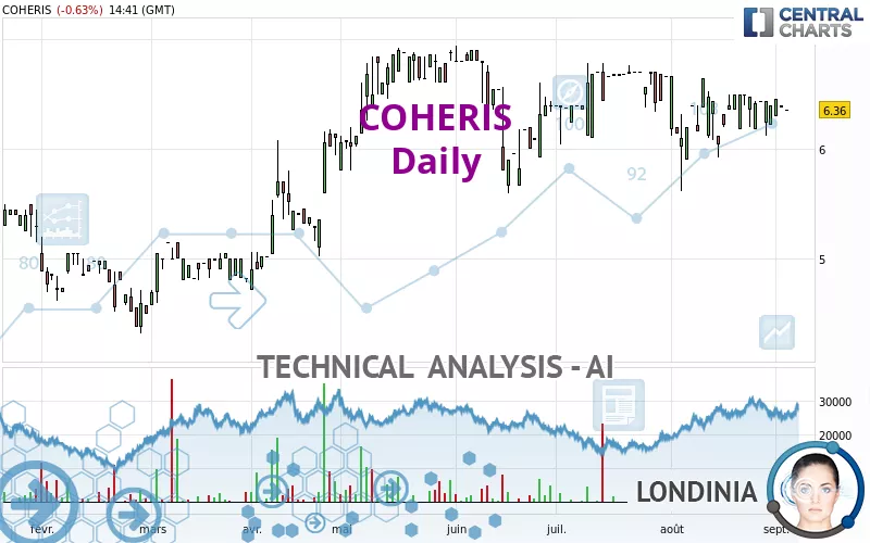 COHERIS - Daily