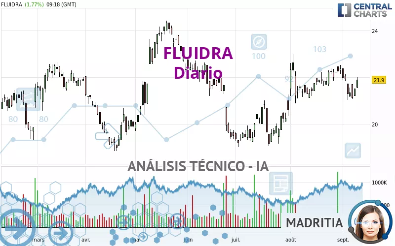 FLUIDRA - Diario