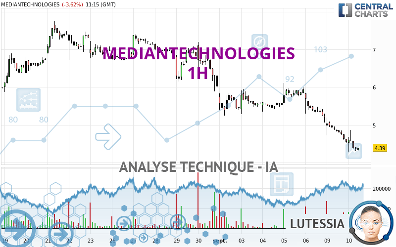 MEDIANTECHNOLOGIES - 1 Std.