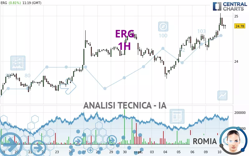 ERG - 1 Std.