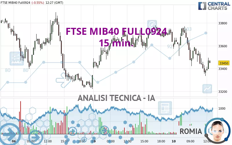 FTSE MIB40 FULL1224 - 15 min.