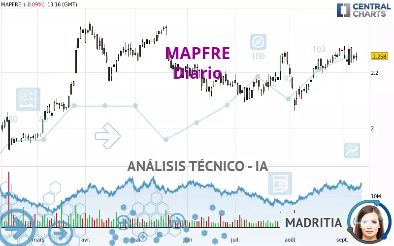 MAPFRE - Diario