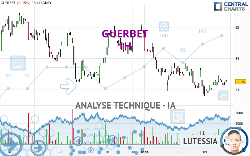 GUERBET - 1H