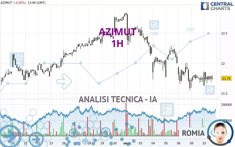 AZIMUT - 1H