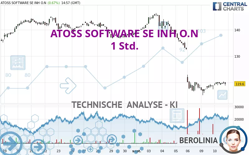 ATOSS SOFTWARE SE INH O.N - 1H