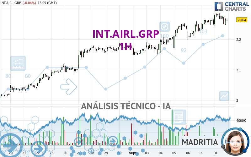 INT.AIRL.GRP - 1H