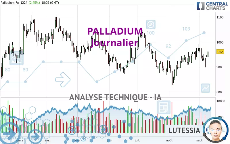 PALLADIUM - Täglich