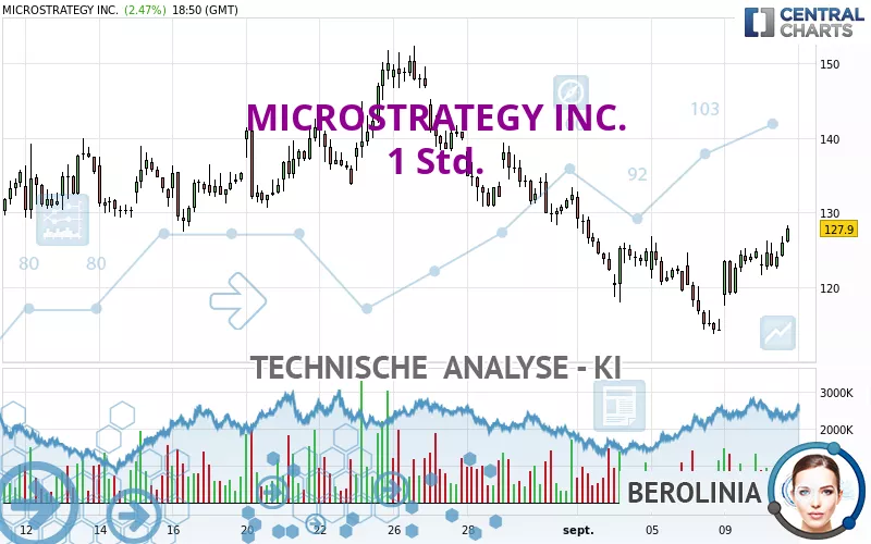 MICROSTRATEGY INC. - 1 Std.