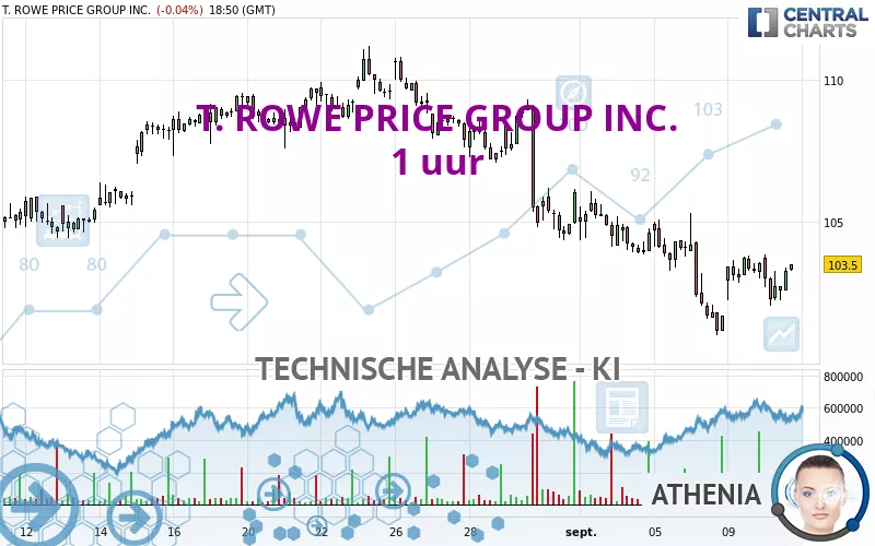 T. ROWE PRICE GROUP INC. - 1 Std.