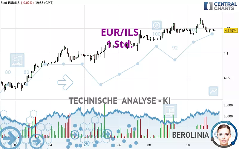 EUR/ILS - 1 Std.