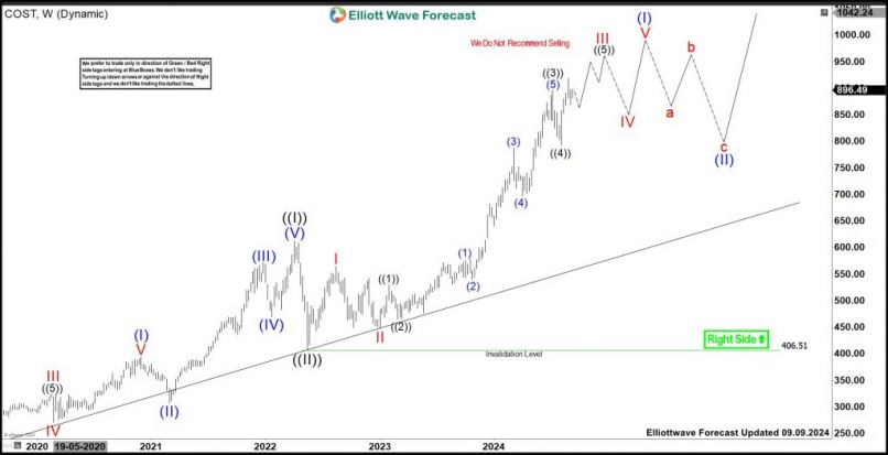 COSTCO WHOLESALE - Weekly