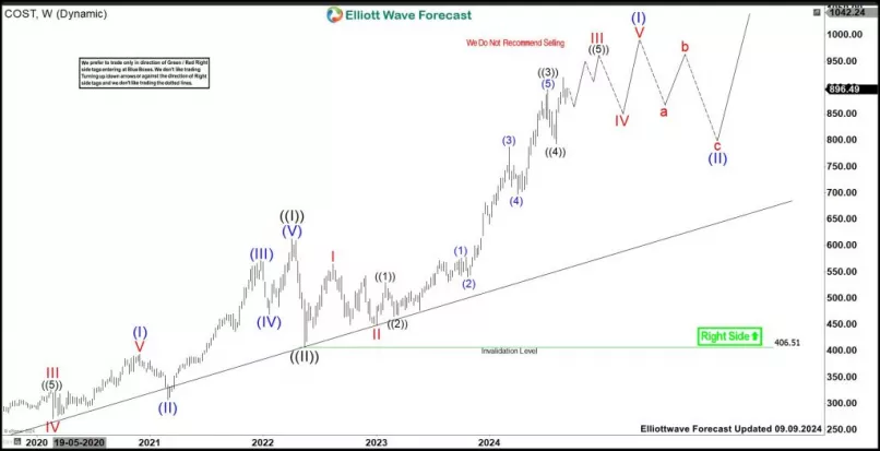 COSTCO WHOLESALE - Weekly