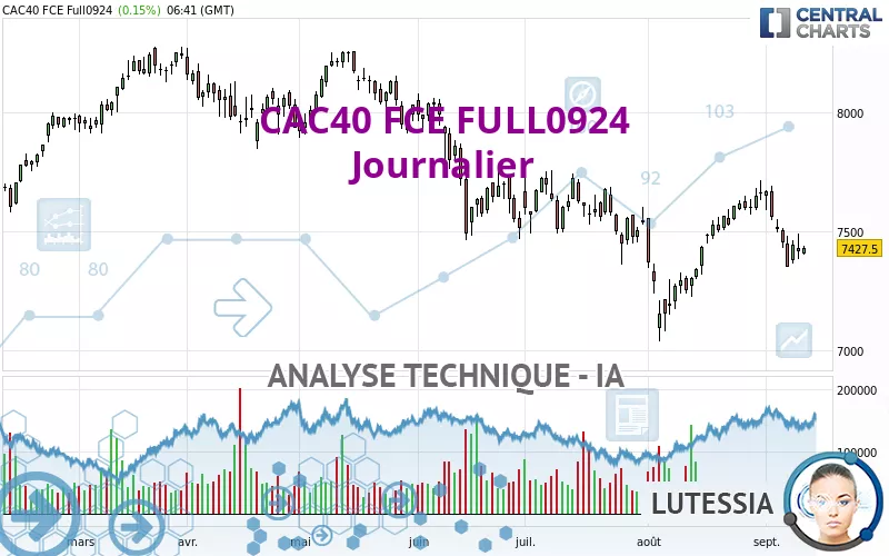 CAC40 FCE FULL0125 - Täglich