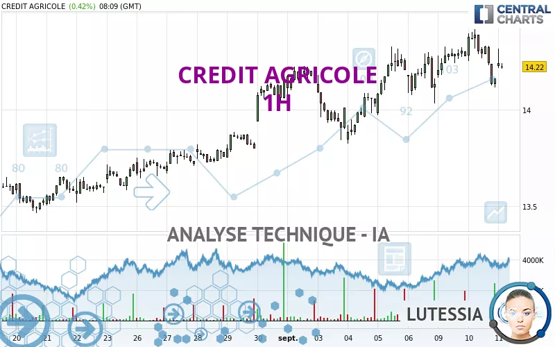 CREDIT AGRICOLE - 1H