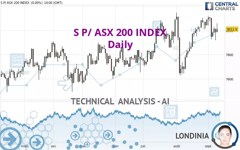 S P/ ASX 200 INDEX - Dagelijks