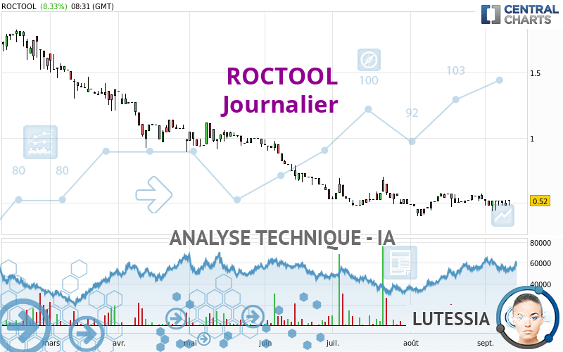 ROCTOOL - Journalier