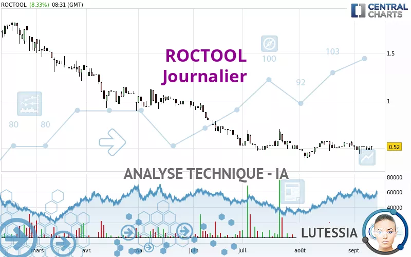 ROCTOOL - Journalier