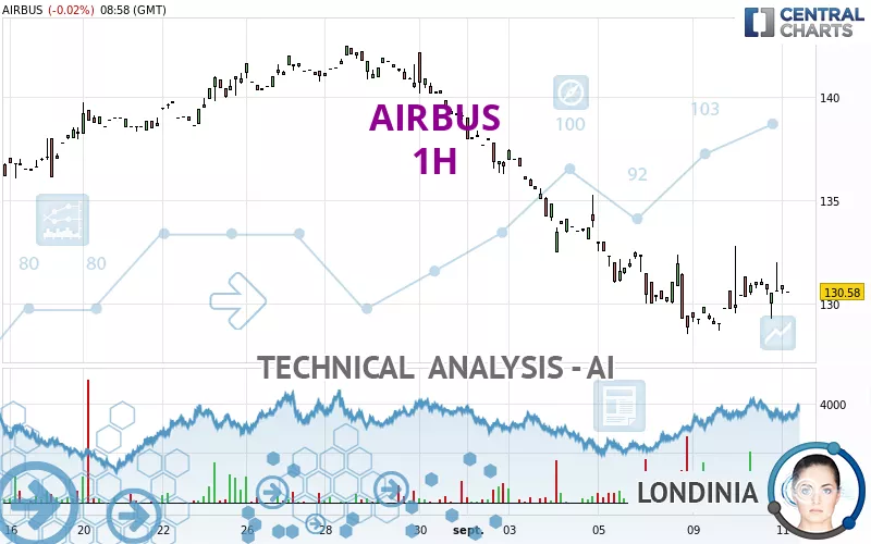 AIRBUS - 1H