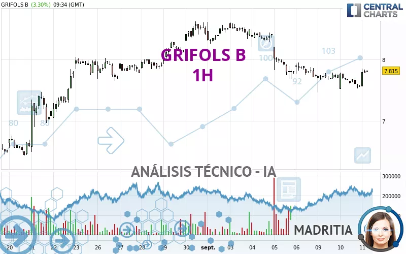 GRIFOLS B - 1 Std.