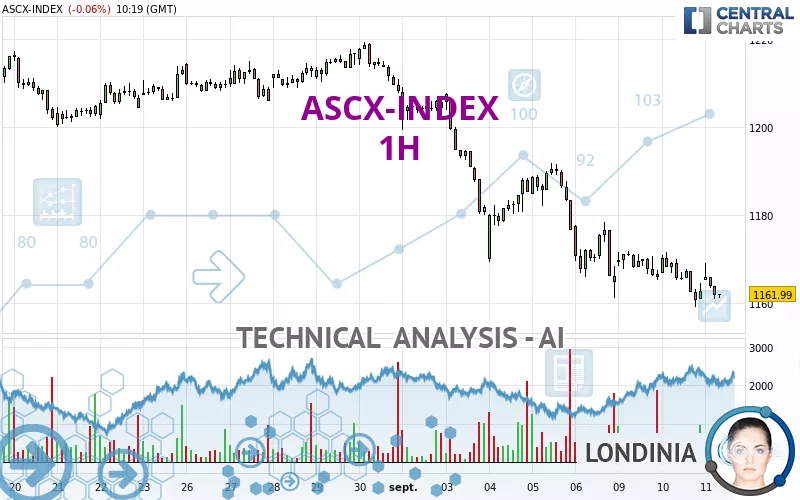 ASCX-INDEX - 1H