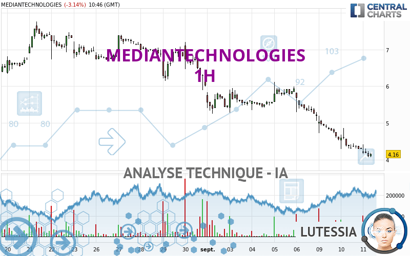 MEDIANTECHNOLOGIES - 1H