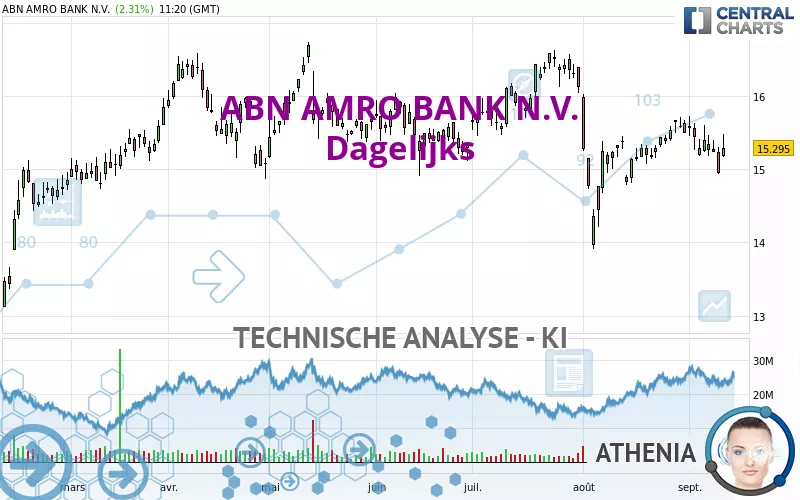 ABN AMRO BANK N.V. - Dagelijks