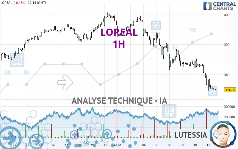 LOREAL - 1H