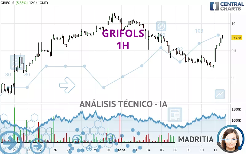 GRIFOLS - 1H